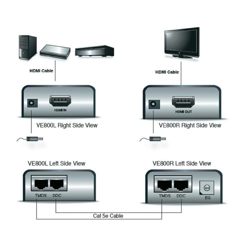 ATEN HDMI Cat 5 Extender VE800A-AT-G_4