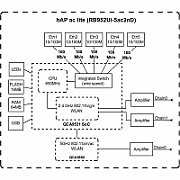 MIKROTIK RB952Ui-5ac2nD hAP ac lite Access Point Dual Band 5x RJ45 100Mb/s_3