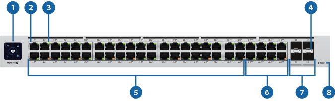 UBIQUITI USW-PRO-48-POE 48-port + 4xSFP+ Gigabit PoE++ 600W UniFi switch_3