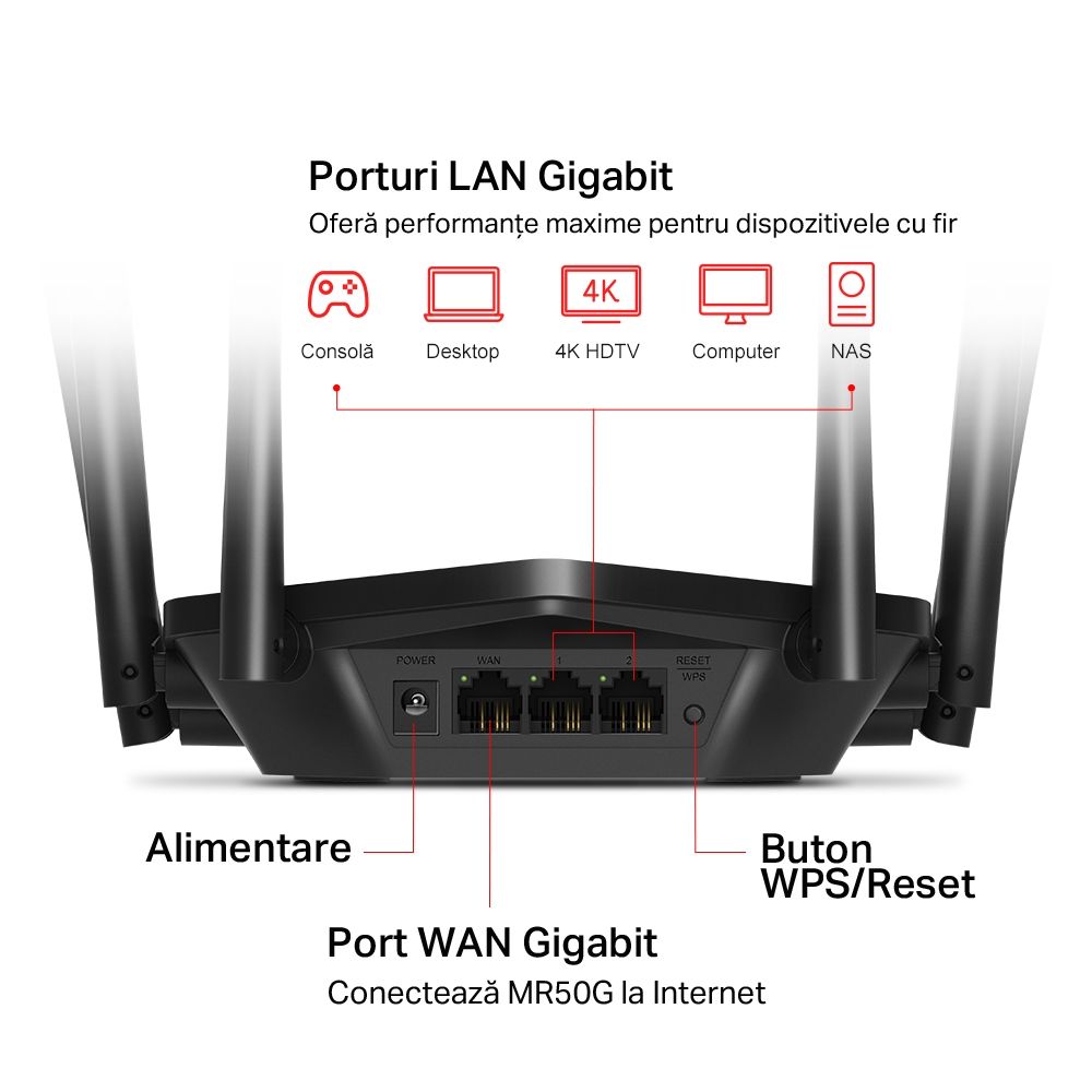 Router Wireless MERCUSYS MR50G, Dual-Band Gigabit AC1900, 600Mbps 2.4 Ghz, 1300 Mbps 5 Ghz,  1× Port Gigabit WAN, 2× Porturi Gigabit LAN, 6 antene omni-direcționale fixe, Standarde Wireless: IEEE 802.11a/n/ac 5 GHz, IEEE 802.11b/g/n/ac 2.4 GHz._4