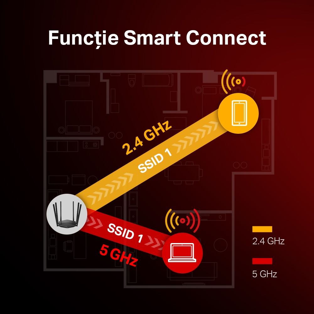 Router Wireless MERCUSYS MR50G, Dual-Band Gigabit AC1900, 600Mbps 2.4 Ghz, 1300 Mbps 5 Ghz,  1× Port Gigabit WAN, 2× Porturi Gigabit LAN, 6 antene omni-direcționale fixe, Standarde Wireless: IEEE 802.11a/n/ac 5 GHz, IEEE 802.11b/g/n/ac 2.4 GHz._6