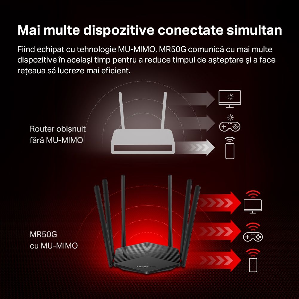 Router Wireless MERCUSYS MR50G, Dual-Band Gigabit AC1900, 600Mbps 2.4 Ghz, 1300 Mbps 5 Ghz,  1× Port Gigabit WAN, 2× Porturi Gigabit LAN, 6 antene omni-direcționale fixe, Standarde Wireless: IEEE 802.11a/n/ac 5 GHz, IEEE 802.11b/g/n/ac 2.4 GHz._7