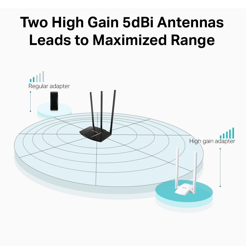 MERCUSYS MINI USB ASDAPTER Wireless N300, 300Mbps, MW300UH;High-Gain Standarde Wireless: IEEE 802.11n, IEEE 802.11g, IEEE 802.11b; Frecvență: 2.4GHz; 2 x antenne externe; Rată Semnal: Până la, 300Mbps (dinamic); Putere de Transmisie: ≤20 dBm (EIRP); Micro USB 2.0._4