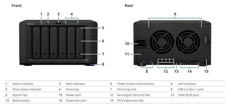 DiskStation DS1621+_2