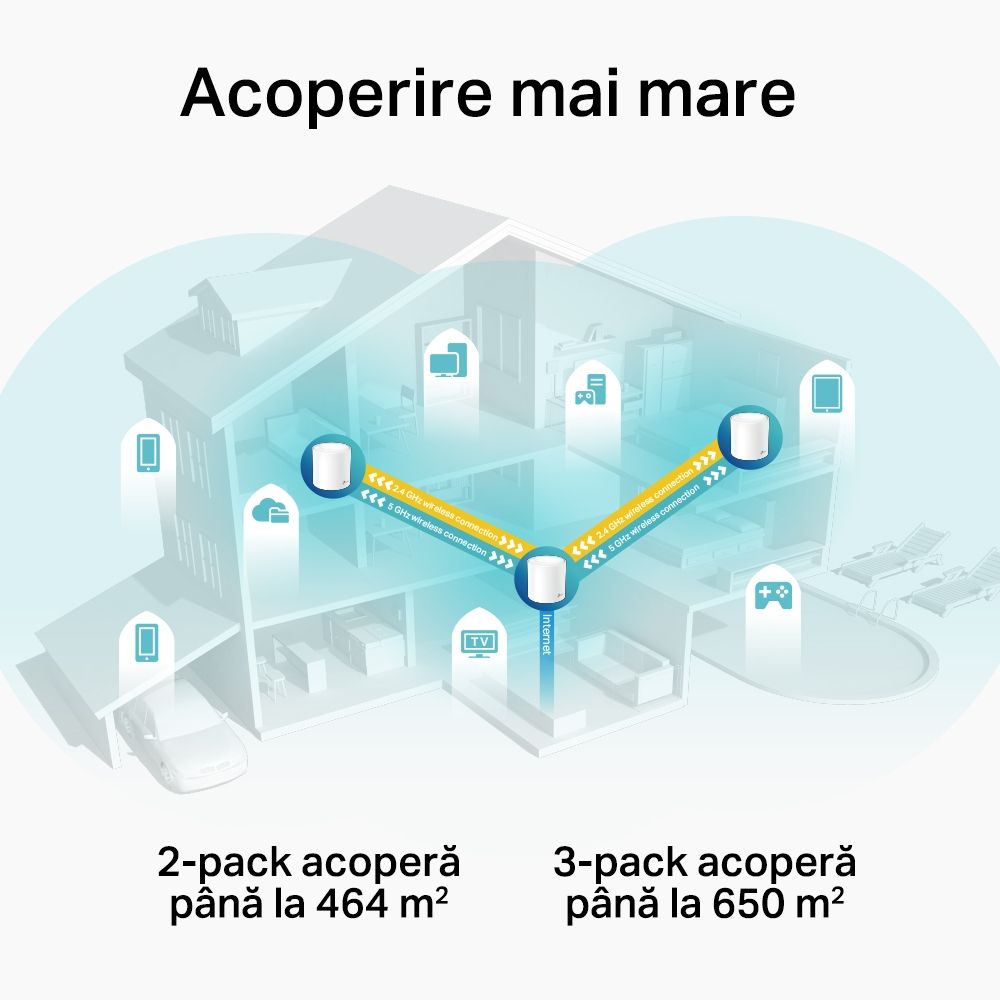 Asus Tri band large home Mesh ZENwifi system, XT8 2 pack; 1.5 GHz quad- core processor, 256 MB Flash, 512 MB RAM ; Network Standard: IEEE: IEEE 802.11a, IEEE 802.11b, IEEE 802.11g, IEEE 802.11n, IEEE 802.11ac, IEEE 802.11ax, IPv4, IPv6; Antenna: 6x internal antennas; Transmit/Receive: 2.4 GHz 2 x 2_9