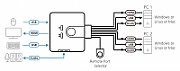 Aten 2-Port USB HDMI KVM Switch with Audio_2