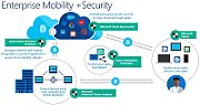 CSP Enterprise Mobility + Security E3 [J]_1