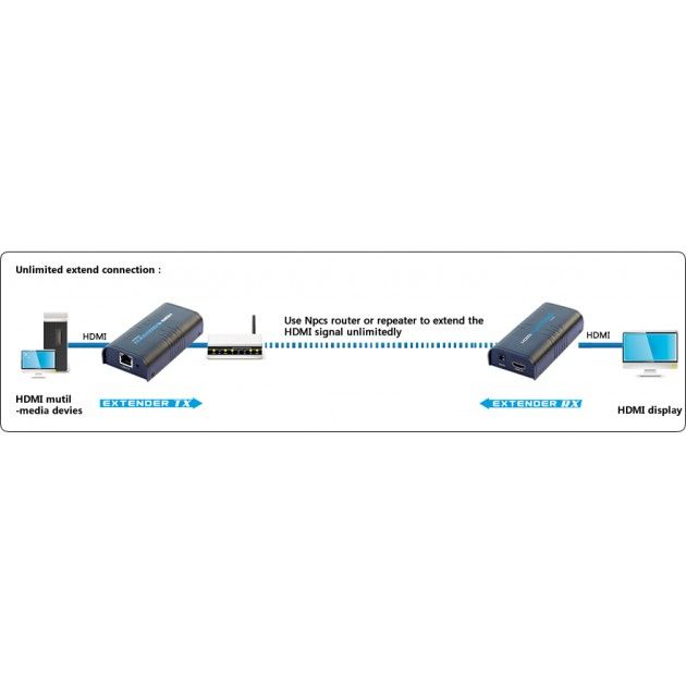 Techly Additional Receiver for Amplifier / Splitter HDMI Over IP IDATA EXTIP-373R_5