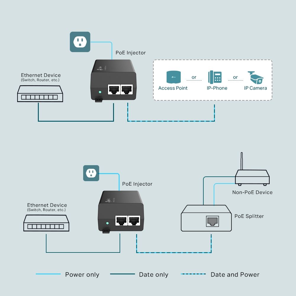 TP-Link, PoE++ Injector, TL-POE170S, Standarde si protocoale: IEEE802.3i, IEEE802.3u, IEEE802.3ab, IEEE802.3af, IEEE802.3at, IEEE802.3bt, interfata: 1 x 10/100/1000Mbps RJ45 data-in port, 1 x 10/100/1000Mbps RJ45 power+data-out port._4