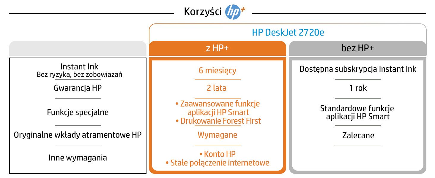 HP DeskJet 2720e Thermal inkjet A4 4800 x 1200 DPI 7.5 ppm Wi-Fi_7