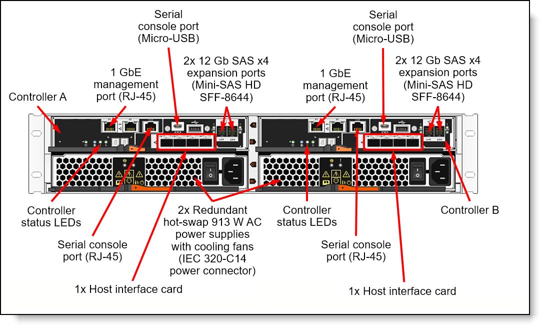 Storage Lenovo ThinkSystem DE2000H Hybrid Flash Array SFF Gen2_3