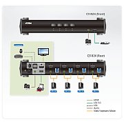 ATEN KVM SWITCH 4-Port CS1824-AT-G_1