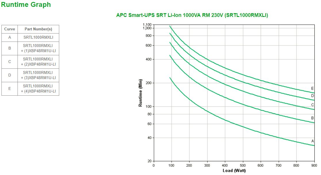 APC Smart-UPS SRT Li-Ion 1000VA RM 230V_4