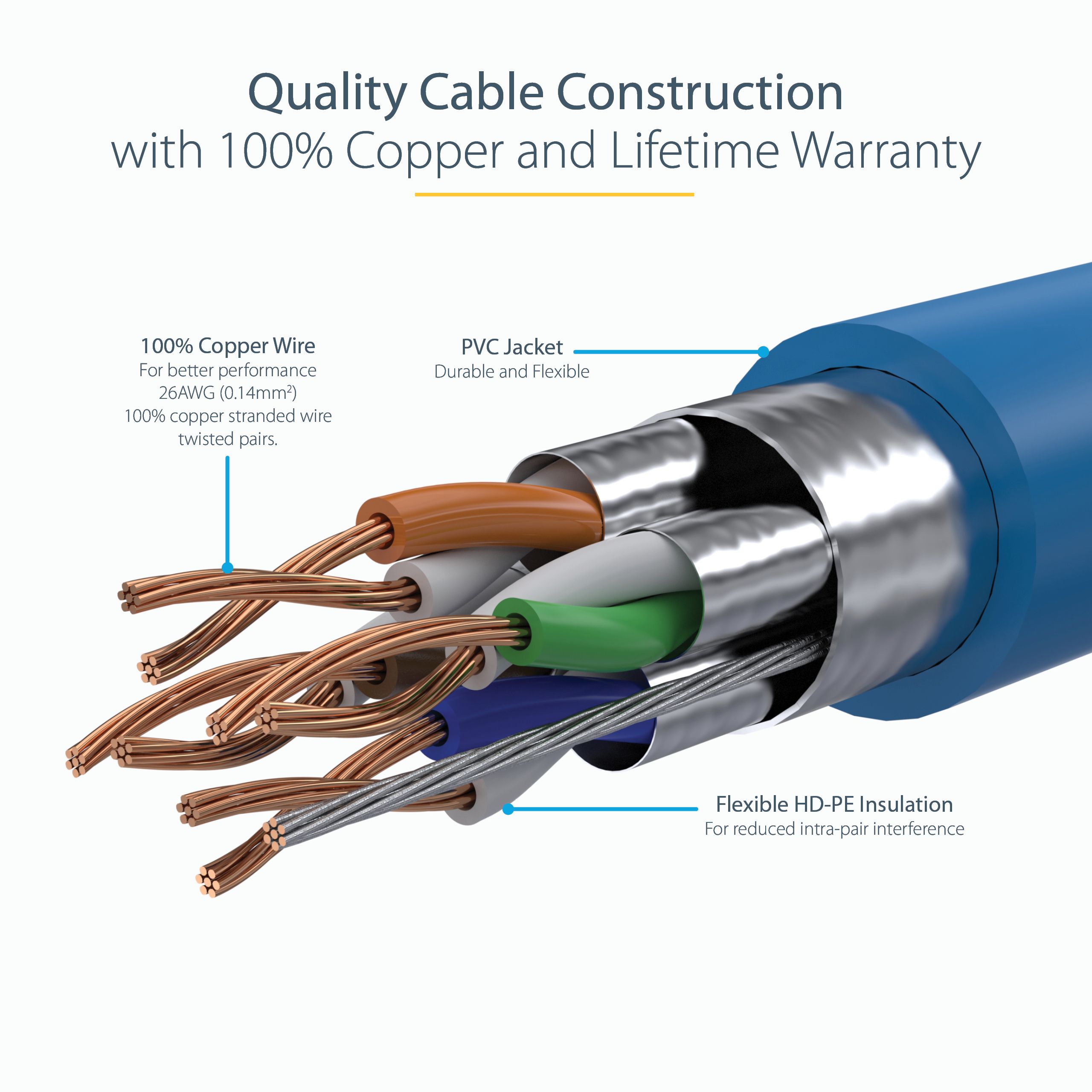 5M CAT6A ETHERNET CABLE BLUE/BLUE - SHIELDED COPPER WIRE_7