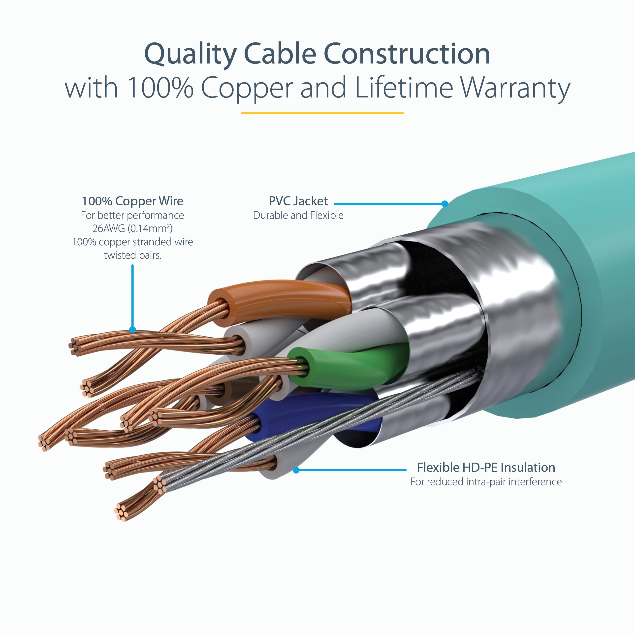 7.5 M CAT6A CABLE AQUA/SNAGLESS - SHIELDED COPPER WIRE_7