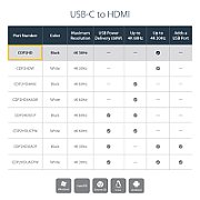 USB-C TO HDMI ADAPTER/._6