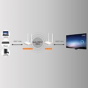 WIRELESS DISPLAY HDMI EXTENDER/- EU/UK_9