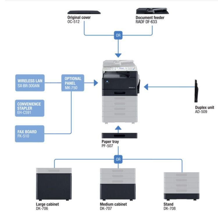 BIZHUB 225i cu tava multibypass, RADF DF-633, DUPLEX AD-509, Kit MK- 750, toner TN-118, placa de retea (configuratia 2)_2