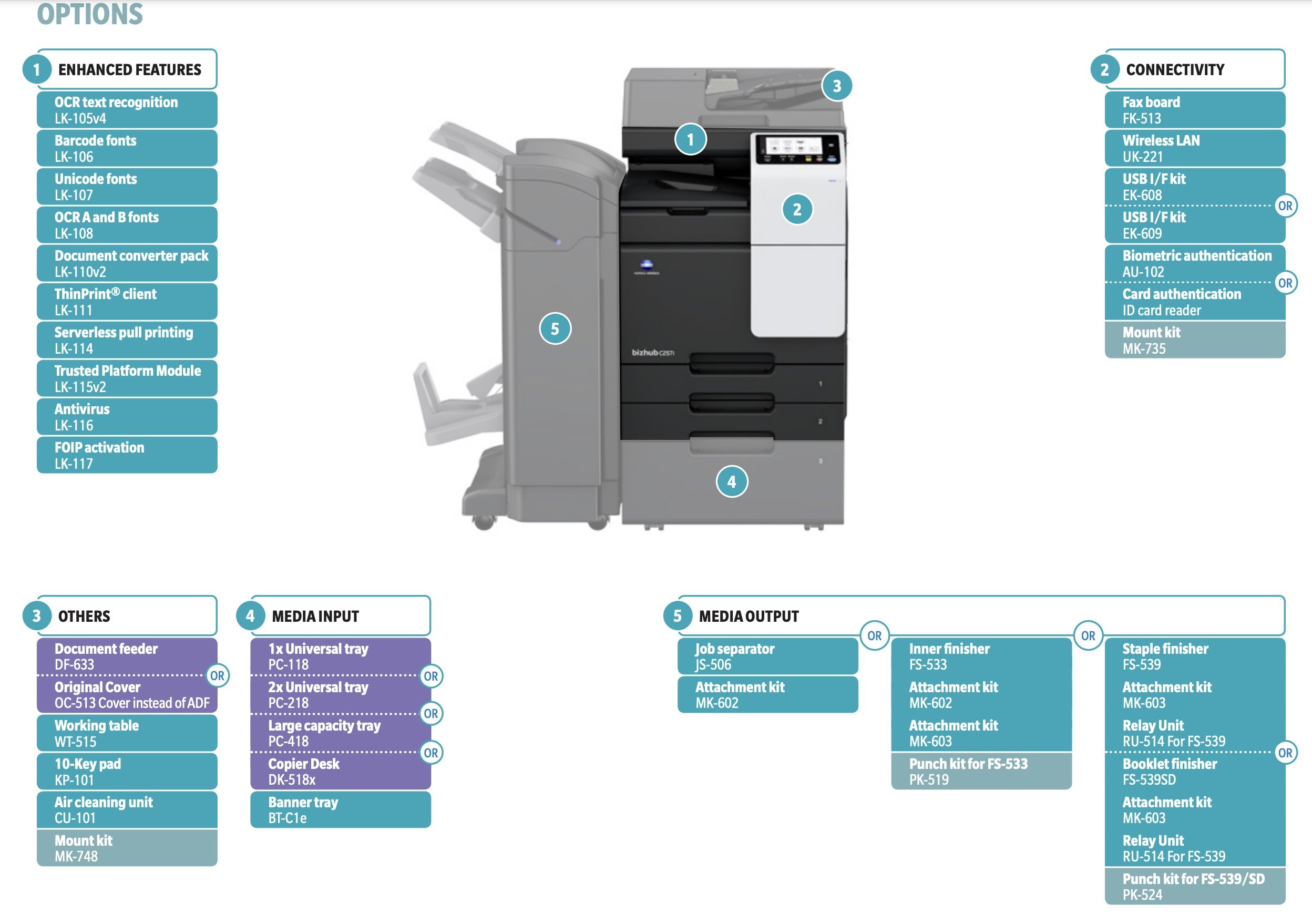 Multifunctional  BIZHUB C257i cu capac documente  OC-513 , toner  negru si color C/M/Y + masa dk 518X_2