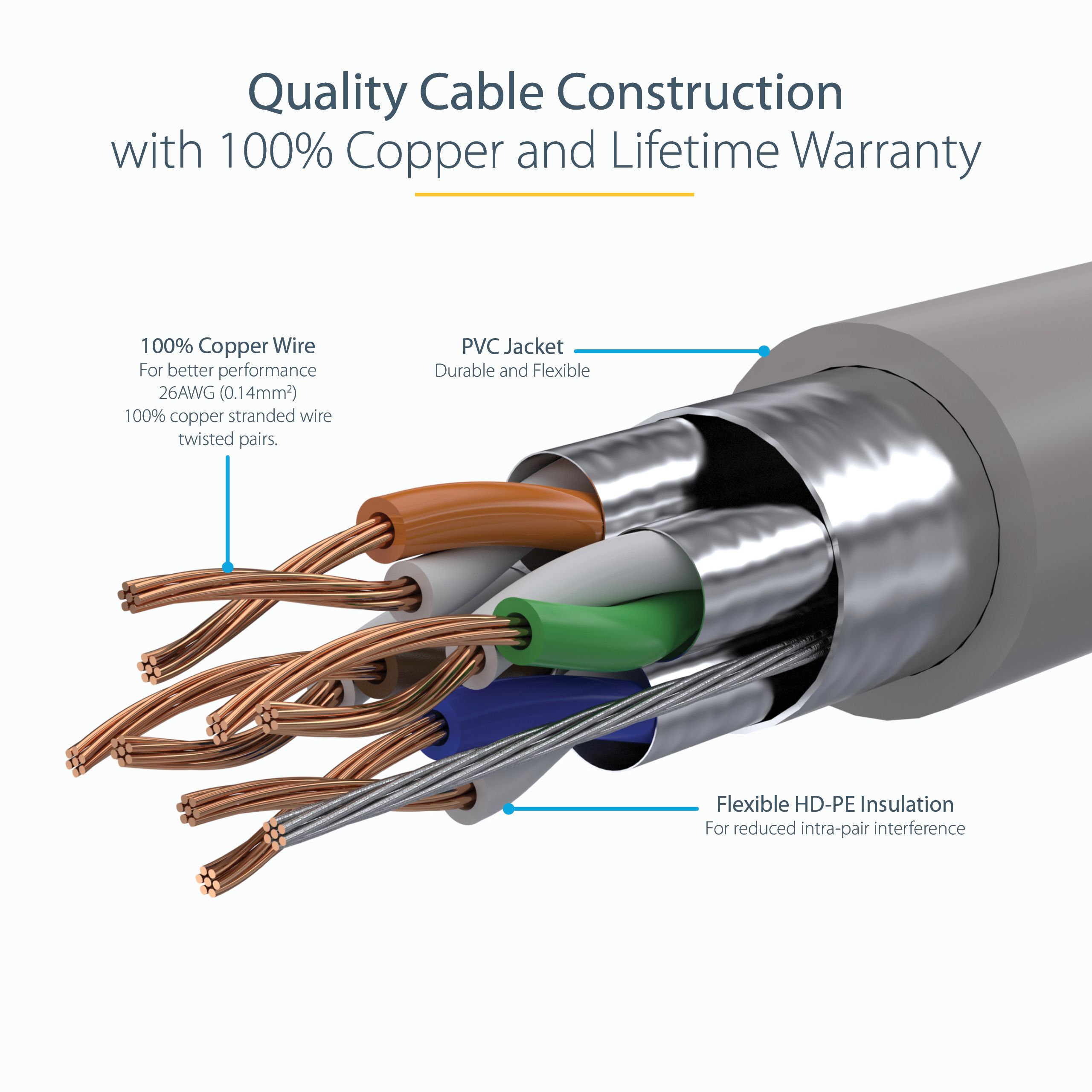 10M CAT6A ETHERNET CABLE GREY/GREY - SHIELDED COPPER WIRE_7