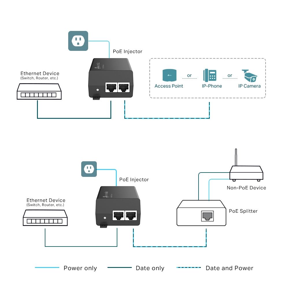 POE+ INJECTOR ADAPTER802.3AT/AF/SUPPLIES UP TO 30 W_4