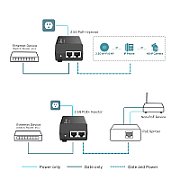 2.5G POE+ INJECTOR ADAPTER/SUPPLIES UP TO 30 W_4