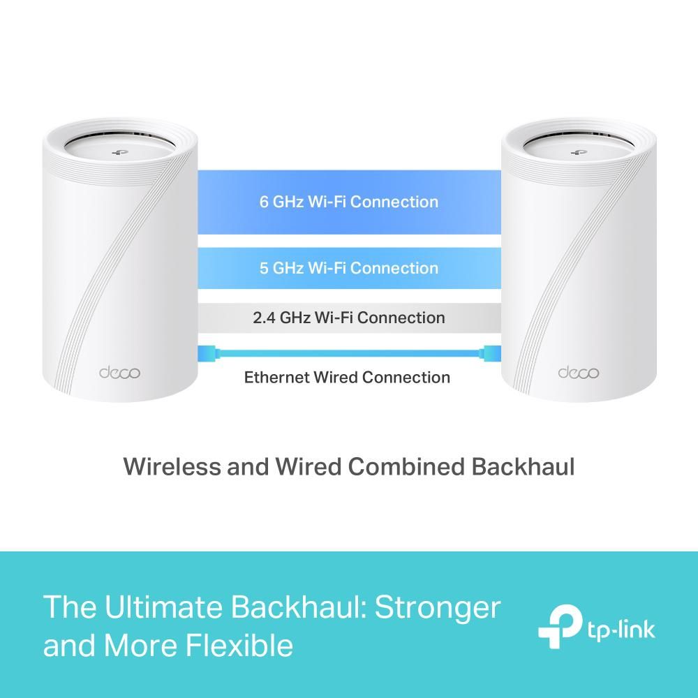 TP-LINK DECO BE65(2-PACK) Sistem Mesh WI-FI 7, BE9300, TRI-BAND, Standarde wireless: IEEE 802.11be/ax 6 GHz, IEEE 802.11be/ax/ac/n/a 5 GHz, IEEE 802.11ax/n/b/g 2.4 GHz, Viteze wireless: BE9300 6 GHz: 5760 Mbps (802.11be), 5 GHz: 2880 Mbps (802.11be), 2.4 GHz: 574 Mbps (802.11ax), 8 x antene interne_3