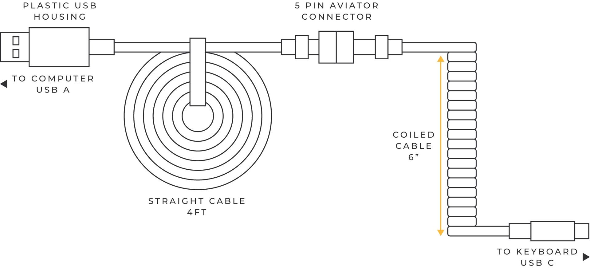 Glorious Coiled Cable Ghost White  USB-C to USB-A  1.37m - white_3