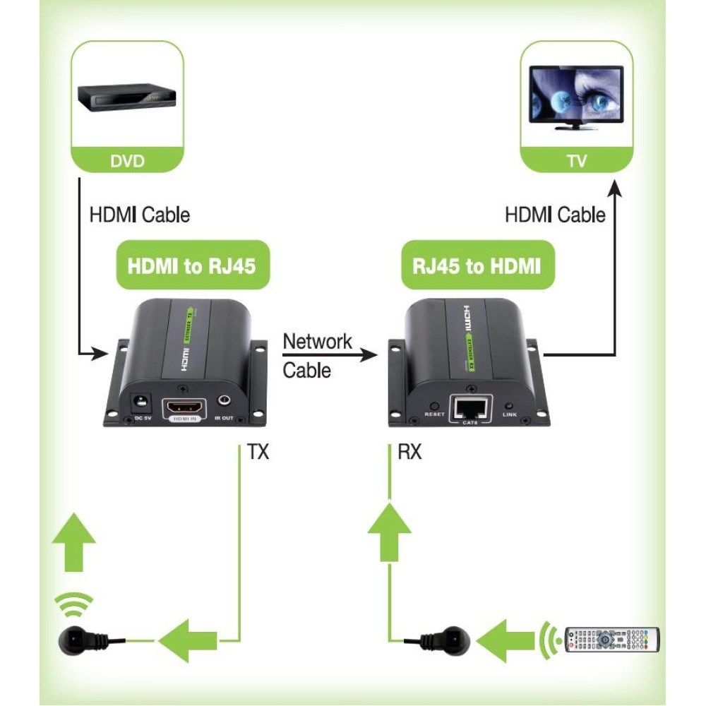 Techly Extender HDMI Full HD on cable Cat.5E / 6 / 6A / 7 max 60m Autoregulated IDATA EXT-E70I_3