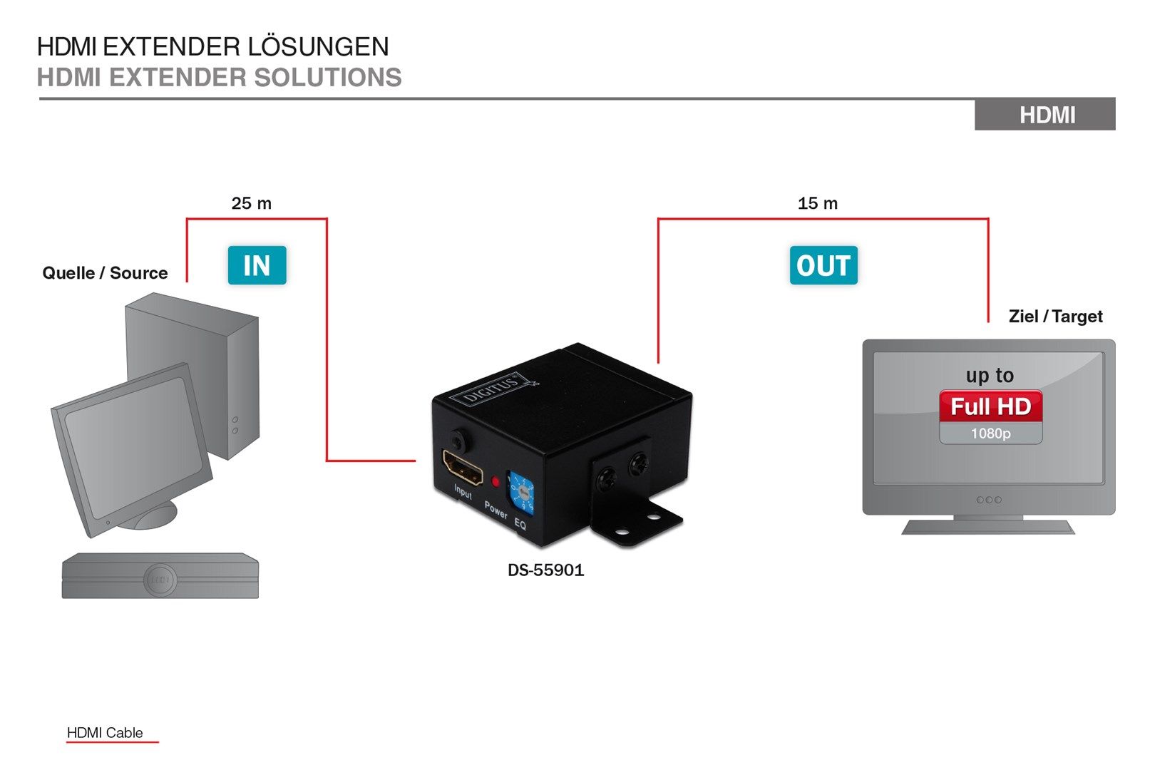 DIGITUS Professional HDMI Repeater DS-_2