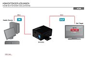 DIGITUS Professional HDMI Repeater DS-_2