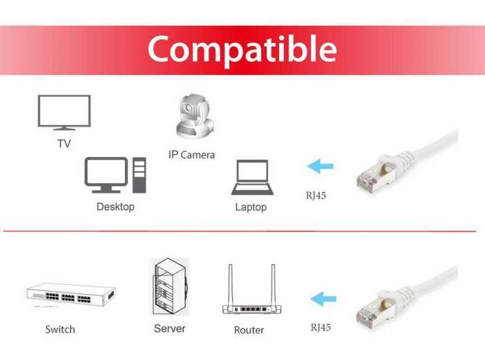 EQUIP 605511 Cat.6 S/FTP Patch Cable, 2.0m , White, 8.34x11.68x2000mm_3