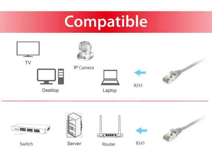 EQUIP 605501 Cat.6 S/FTP Patch Cable, 2.0m , Grey, 8.34x11.68x2000mm_3