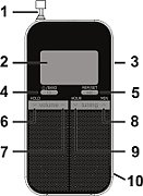 Przenośne Radio JVC RA-E411B_1